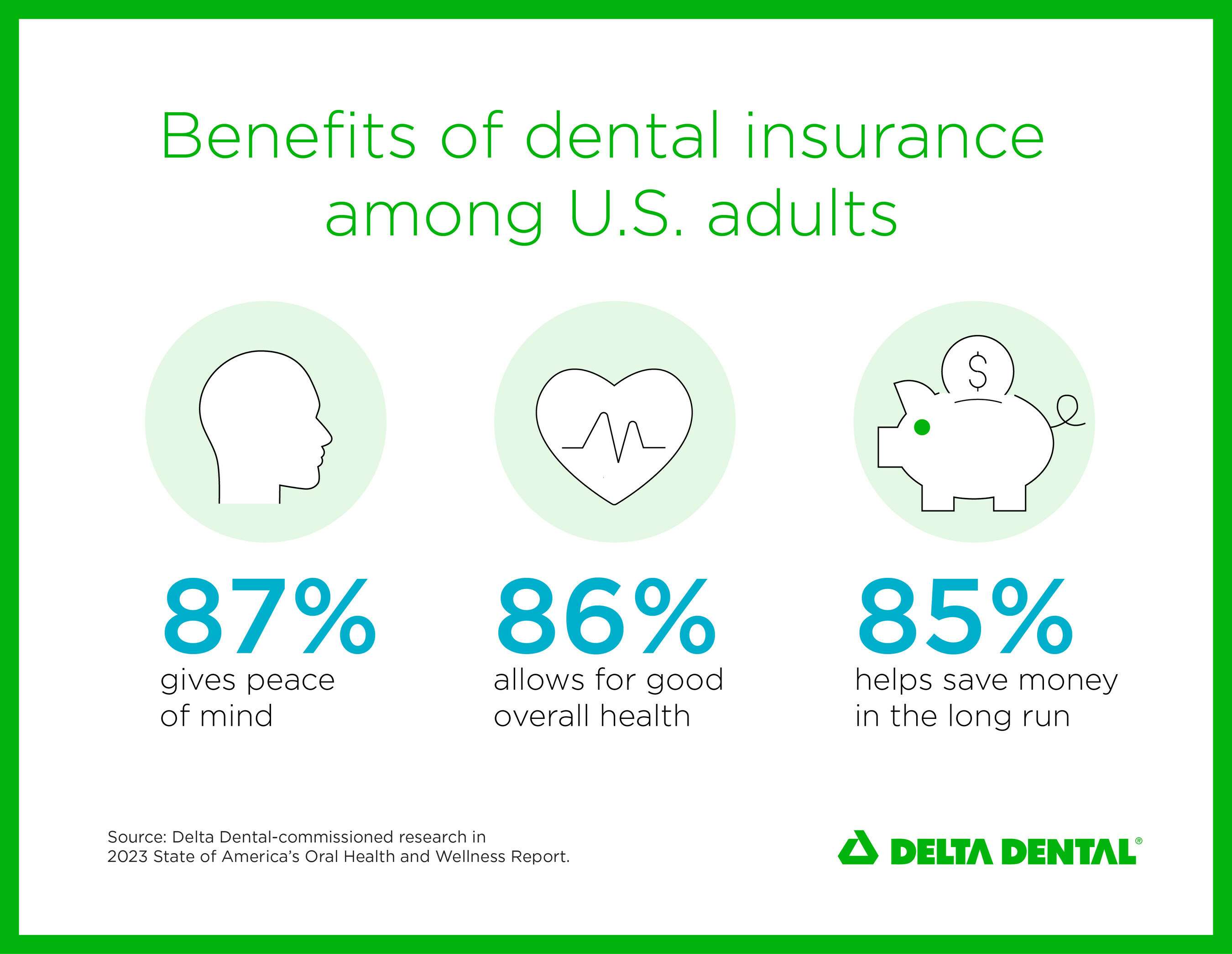 How can you store get dental insurance