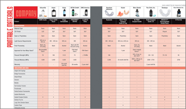 Shop and Compare: Printable Materials