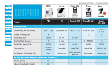 Shop and Compare: Milling Machines