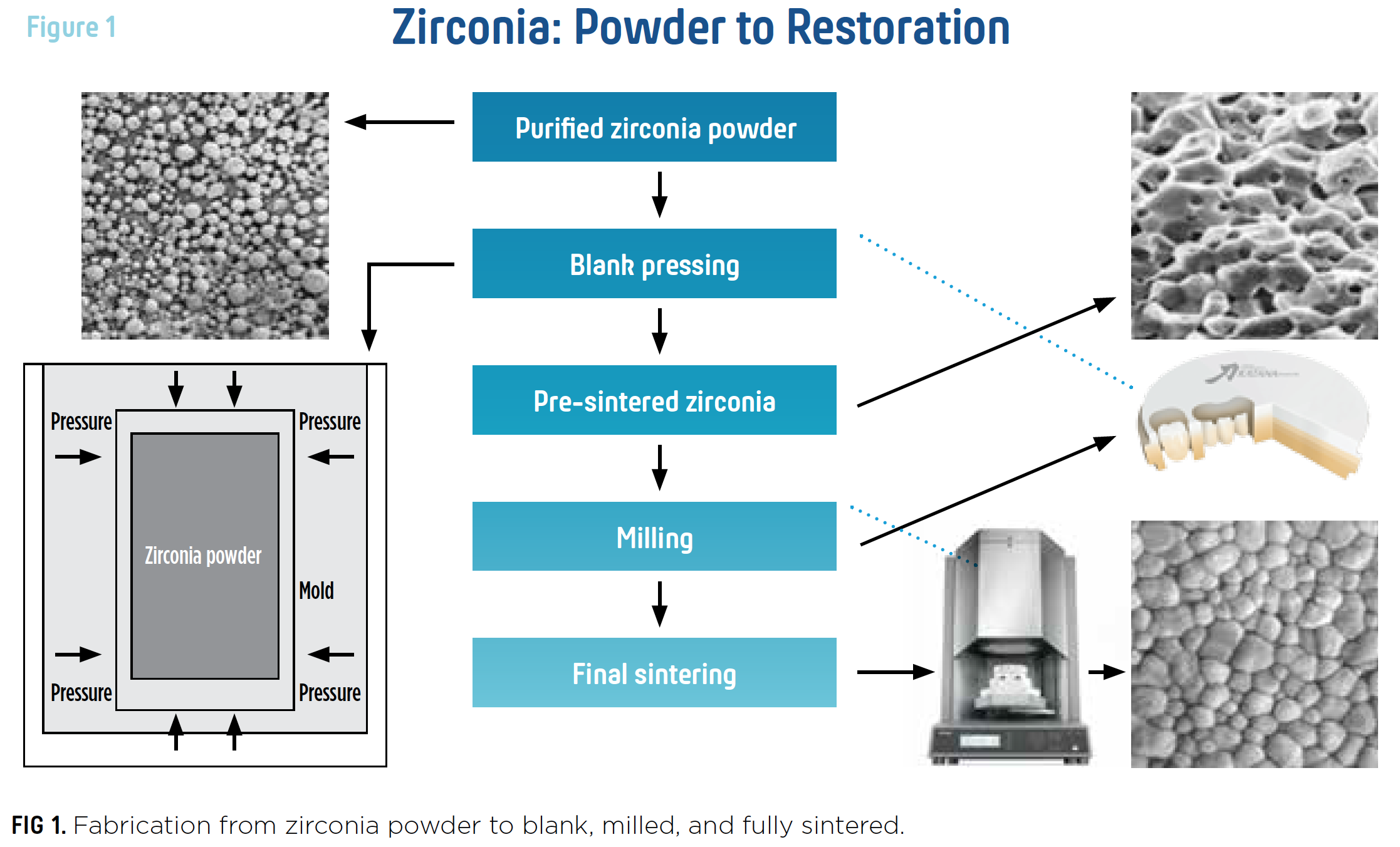 High Strength Ceramic Steel Zirconia