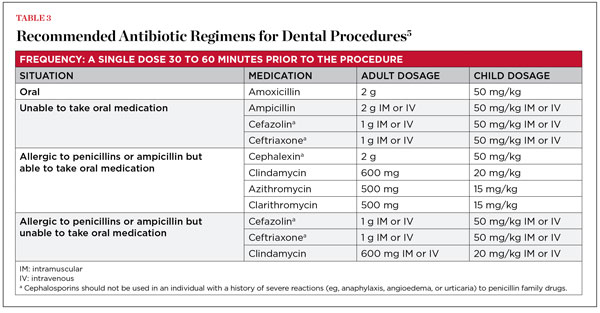 Antibiotic Prophylaxis For Dental Procedures Volume 16 Issue 9 Inside Dentistry