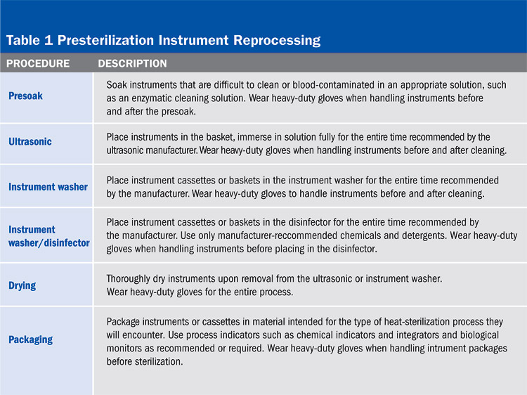 Why the Sterilization Process Requires an Ultrasonic Cleaner