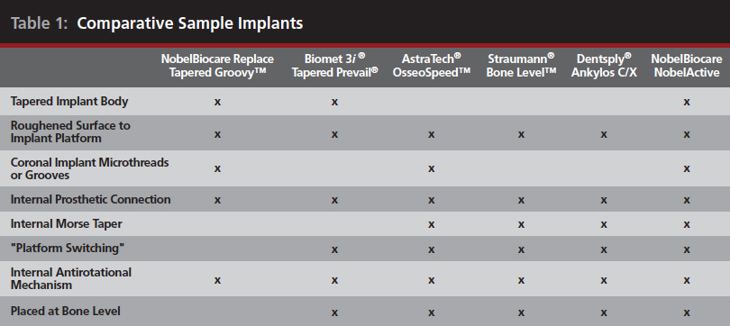 nobel biocare x ray