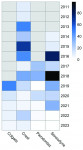 Fig 2. Heat map corresponding to the quantity of reported plausible
adverse events (AEs) associated with stannous fluoride dentifrices
(FDA AEs reporting system [FAERS] public dashboard).48
A = Colgate®, B = Crest®, C = Parodontax™, D = Sensodyne