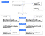 Fig 1. Consolidated Standards of Reporting Trials (CONSORT) flow diagram of the study population for the 6-month plaque and gingivitis
clinical study