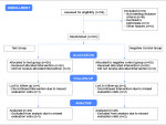 Fig 1. Consolidated Standards of Reporting Trials (CONSORT) flow diagram of the study population for clinical evaluation from enrollment
to analysis.